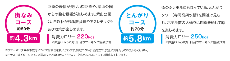 街並みコース紹介 とんがりコース紹介