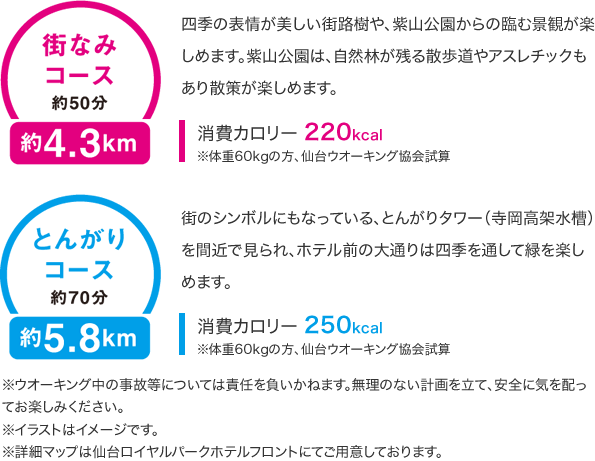 街並みコース紹介 とんがりコース紹介